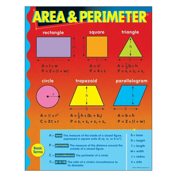 Area & Perimeter Learning Chart