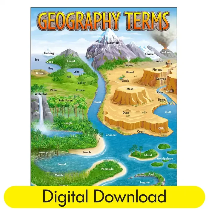 Geography Terms Learning Chart Poster Digital Handout