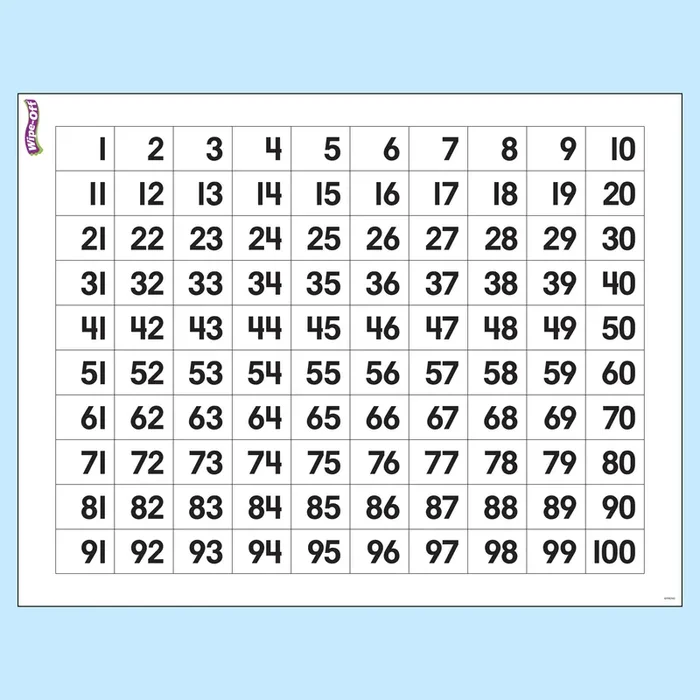 Numbers 1-100 Wipe-Off® Chart