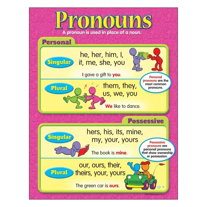 Pronouns Learning Chart