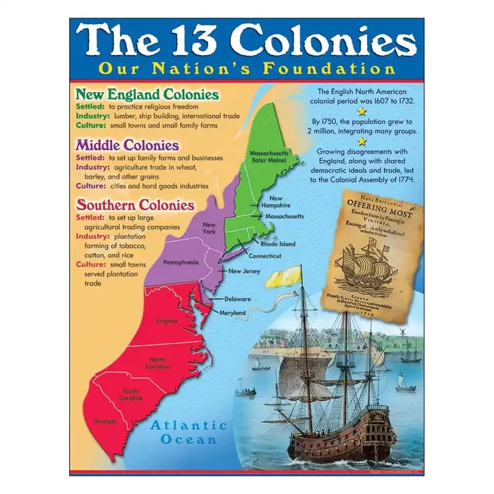 SOLD OUT Learning Chart 13 Colonies