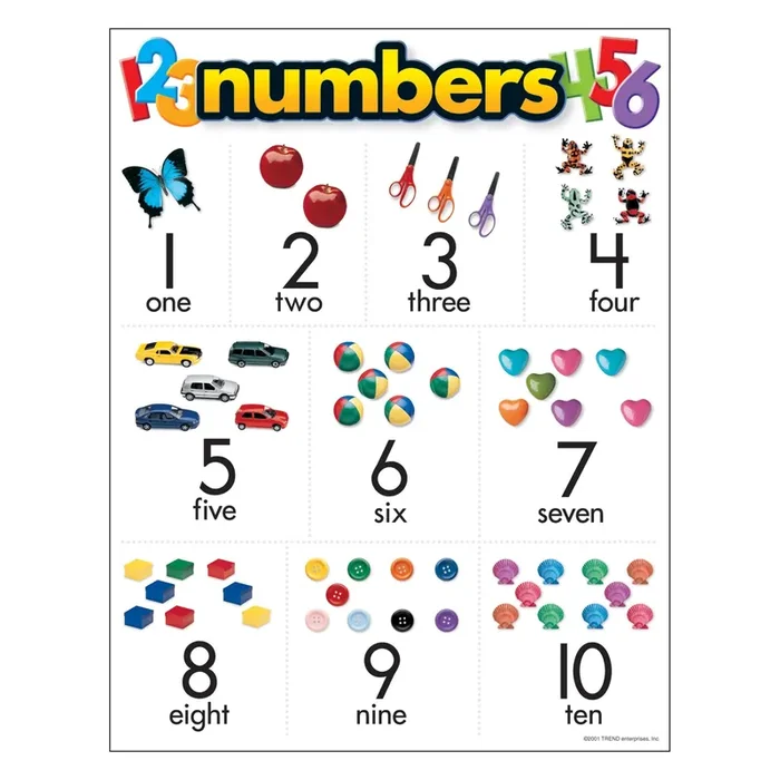 SOLD OUT Numbers Learning Chart