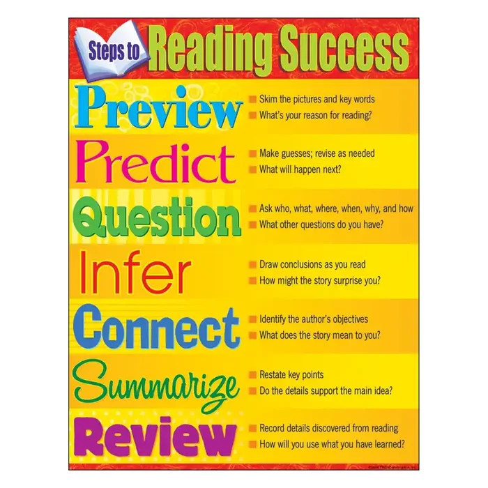 Steps to Reading Success Learning Chart